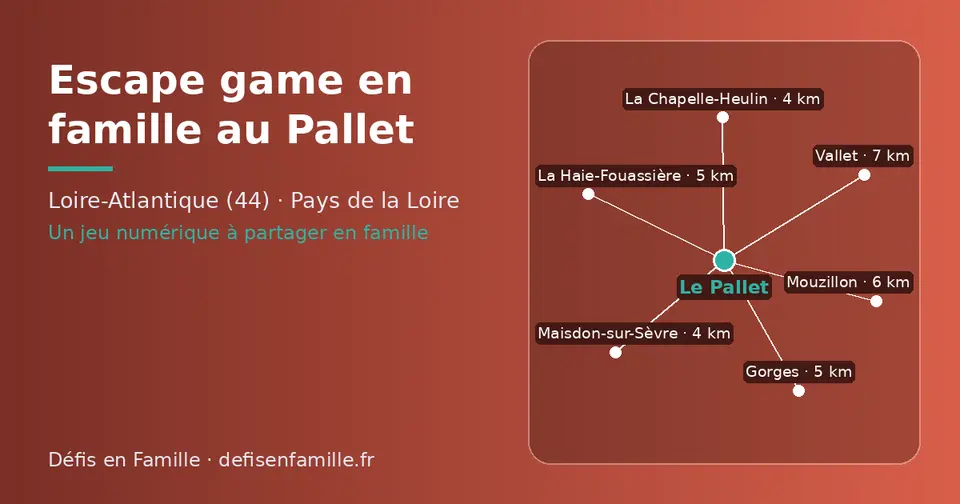 Carte schématique : Le Pallet et les communes voisines présentées sur ce site (La Chapelle-Heulin, Maisdon-sur-Sèvre, La Haie-Fouassière, Gorges, Mouzillon, Vallet)