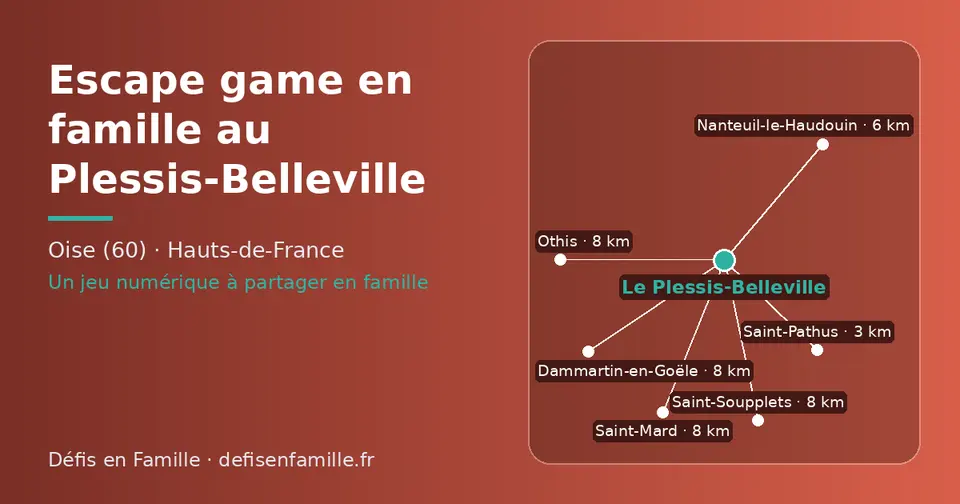 Carte schématique : Le Plessis-Belleville et les communes voisines présentées sur ce site (Saint-Pathus, Nanteuil-le-Haudouin, Saint-Soupplets, Othis, Dammartin-en-Goële, Saint-Mard)