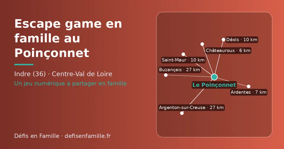 Carte schématique : Le Poinçonnet et les communes voisines présentées sur ce site (Châteauroux, Ardentes, Déols, Saint-Maur, Argenton-sur-Creuse, Buzançais)