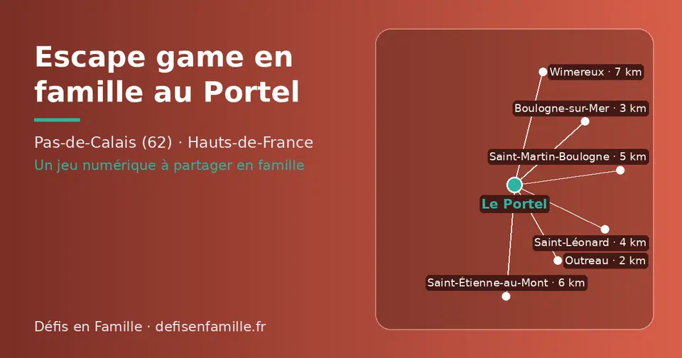 Carte schématique : Le Portel et les communes voisines présentées sur ce site (Outreau, Boulogne-sur-Mer, Saint-Léonard, Saint-Martin-Boulogne, Saint-Étienne-au-Mont, Wimereux)