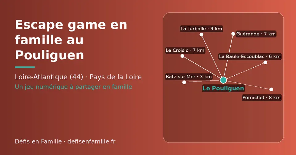 Carte schématique : Le Pouliguen et les communes voisines présentées sur ce site (Batz-sur-Mer, La Baule-Escoublac, Guérande, Le Croisic, Pornichet, La Turballe)