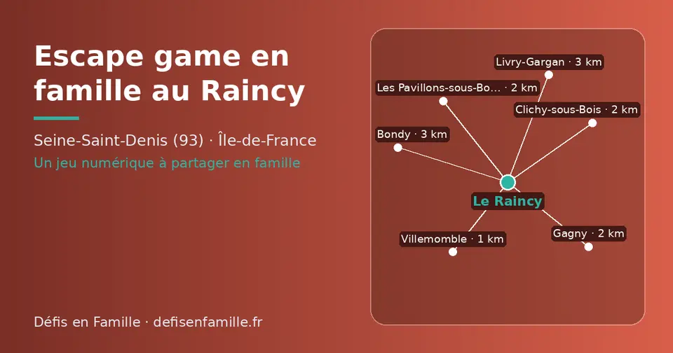 Carte schématique : Le Raincy et les communes voisines présentées sur ce site (Villemomble, Les Pavillons-sous-Bois, Clichy-sous-Bois, Gagny, Bondy, Livry-Gargan)