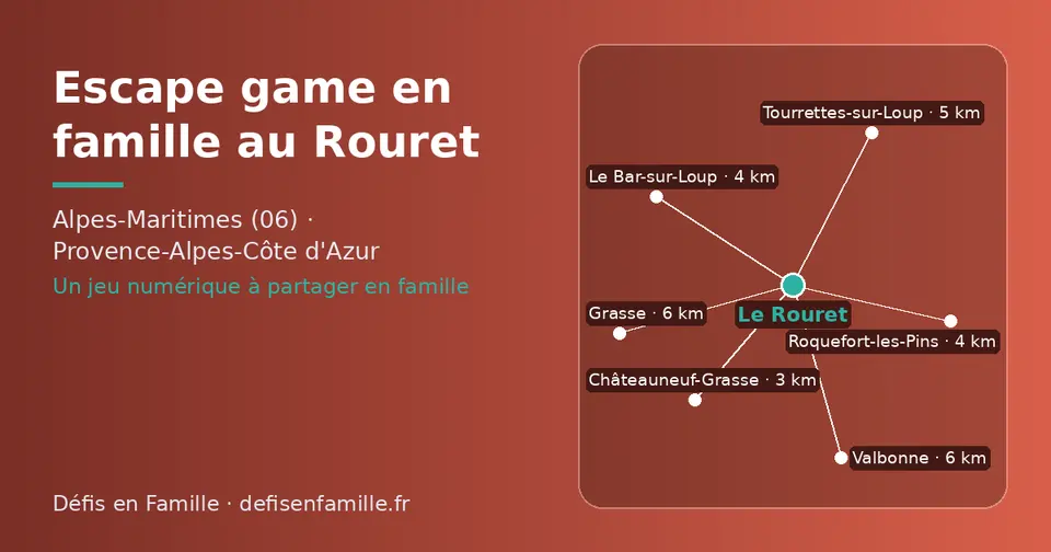Carte schématique : Le Rouret et les communes voisines présentées sur ce site (Châteauneuf-Grasse, Le Bar-sur-Loup, Roquefort-les-Pins, Tourrettes-sur-Loup, Valbonne, Grasse)