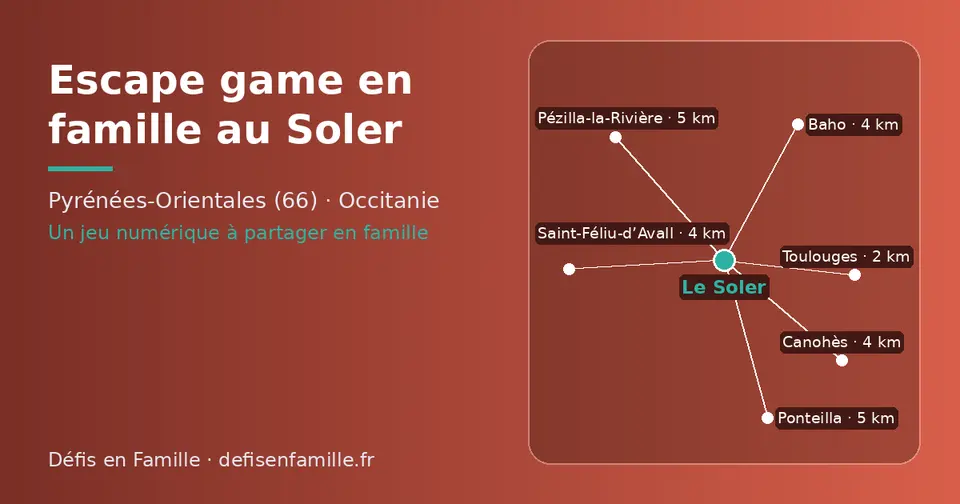 Carte schématique : Le Soler et les communes voisines présentées sur ce site (Toulouges, Canohès, Baho, Saint-Féliu-d’Avall, Pézilla-la-Rivière, Ponteilla)