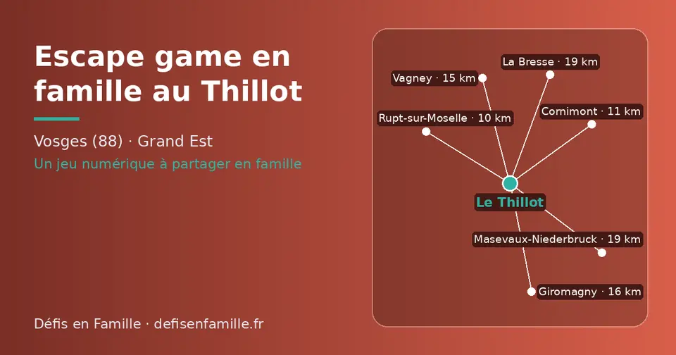 Carte schématique : Le Thillot et les communes voisines présentées sur ce site (Rupt-sur-Moselle, Cornimont, Vagney, Giromagny, Masevaux-Niederbruck, La Bresse)