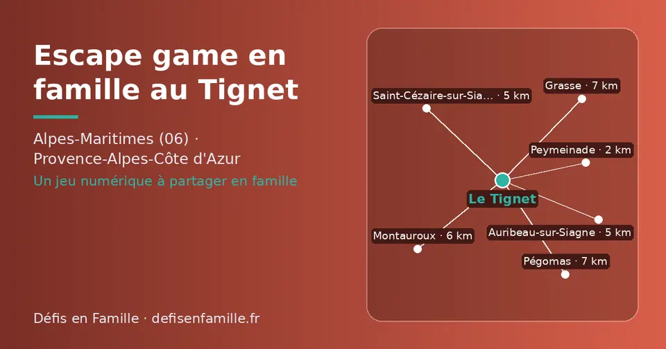 Carte schématique : Le Tignet et les communes voisines présentées sur ce site (Peymeinade, Auribeau-sur-Siagne, Saint-Cézaire-sur-Siagne, Montauroux, Pégomas, Grasse)