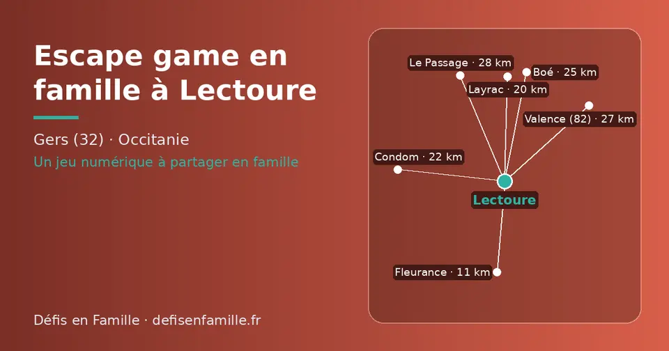 Carte schématique : Lectoure et les communes voisines présentées sur ce site (Fleurance, Layrac, Condom, Boé, Valence (82), Le Passage)