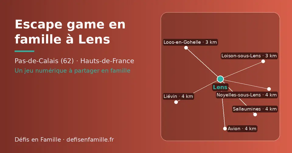 Carte schématique : Lens et les communes voisines présentées sur ce site (Loos-en-Gohelle, Loison-sous-Lens, Sallaumines, Liévin, Avion, Noyelles-sous-Lens)