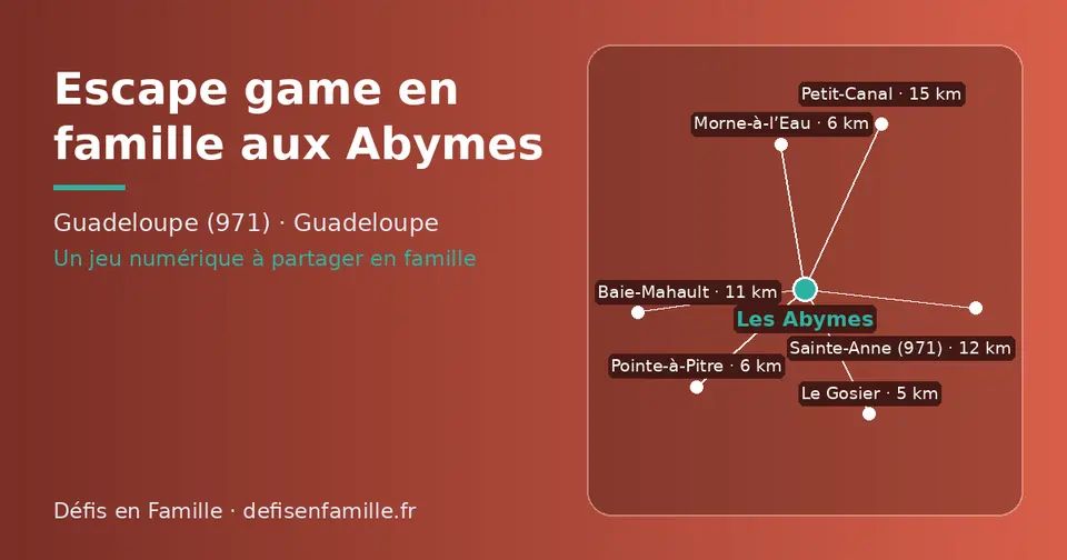 Carte schématique : Les Abymes et les communes voisines présentées sur ce site (Le Gosier, Pointe-à-Pitre, Morne-à-l’Eau, Baie-Mahault, Sainte-Anne (971), Petit-Canal)