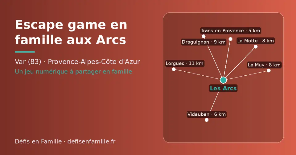 Carte schématique : Les Arcs et les communes voisines présentées sur ce site (Trans-en-Provence, Vidauban, Le Muy, La Motte, Draguignan, Lorgues)