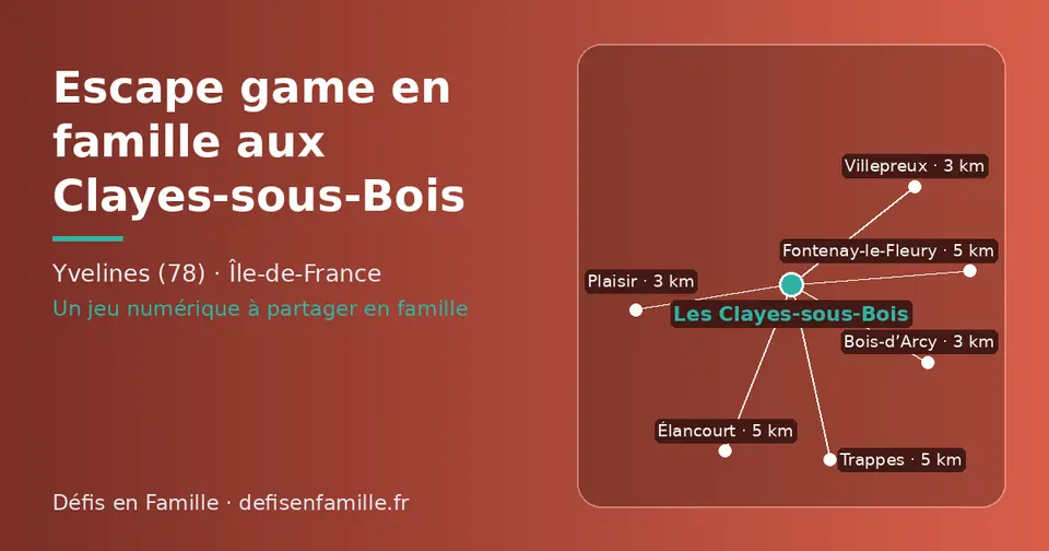 Carte schématique : Les Clayes-sous-Bois et les communes voisines présentées sur ce site (Plaisir, Villepreux, Bois-d’Arcy, Fontenay-le-Fleury, Élancourt, Trappes)