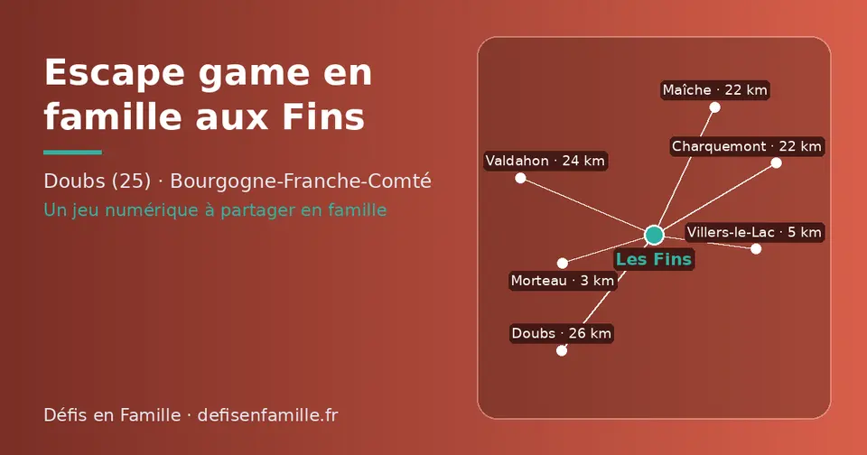 Carte schématique : Les Fins et les communes voisines présentées sur ce site (Morteau, Villers-le-Lac, Charquemont, Maîche, Valdahon, Doubs)