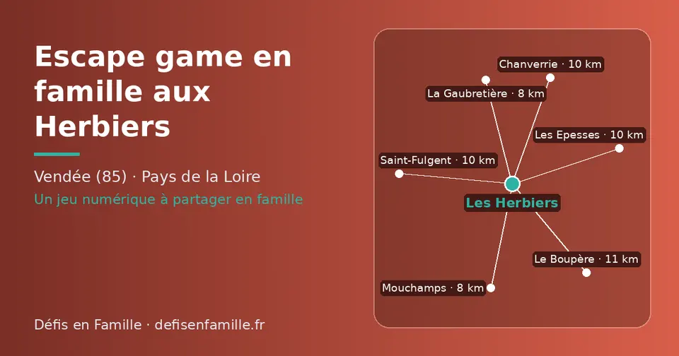 Carte schématique : Les Herbiers et les communes voisines présentées sur ce site (La Gaubretière, Mouchamps, Chanverrie, Les Epesses, Saint-Fulgent, Le Boupère)