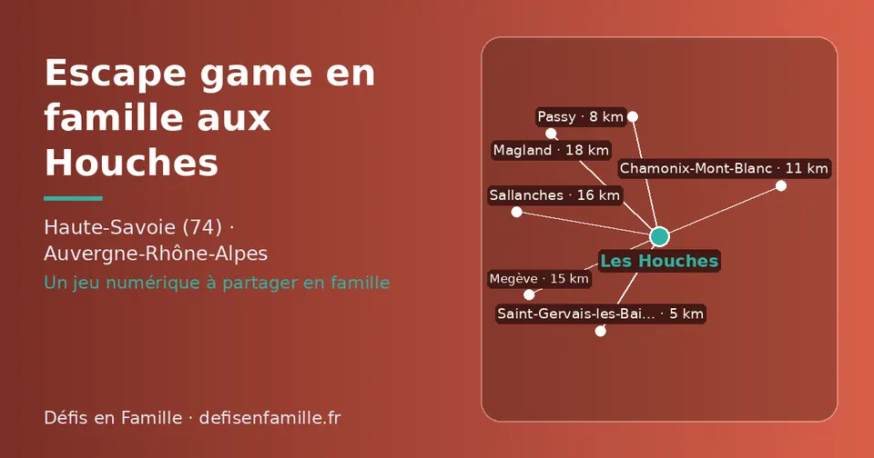 Carte schématique : Les Houches et les communes voisines présentées sur ce site (Saint-Gervais-les-Bains, Passy, Chamonix-Mont-Blanc, Megève, Sallanches, Magland)