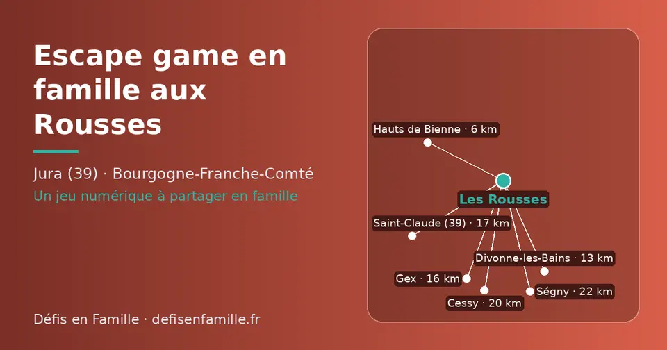 Carte schématique : Les Rousses et les communes voisines présentées sur ce site (Hauts de Bienne, Divonne-les-Bains, Gex, Saint-Claude (39), Cessy, Ségny)