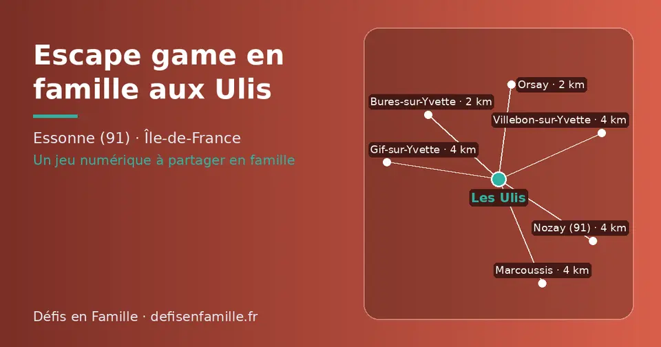 Carte schématique : Les Ulis et les communes voisines présentées sur ce site (Orsay, Bures-sur-Yvette, Marcoussis, Villebon-sur-Yvette, Gif-sur-Yvette, Nozay (91))