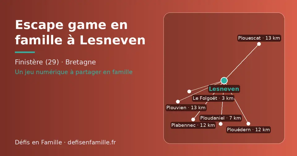 Carte schématique : Lesneven et les communes voisines présentées sur ce site (Le Folgoët, Ploudaniel, Plouédern, Plabennec, Plouvien, Plouescat)