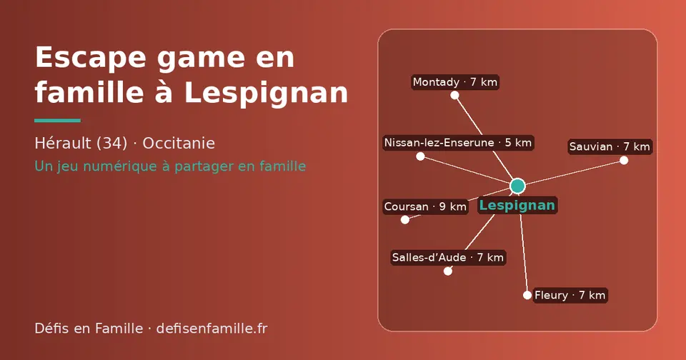Carte schématique : Lespignan et les communes voisines présentées sur ce site (Nissan-lez-Enserune, Salles-d’Aude, Fleury, Sauvian, Montady, Coursan)