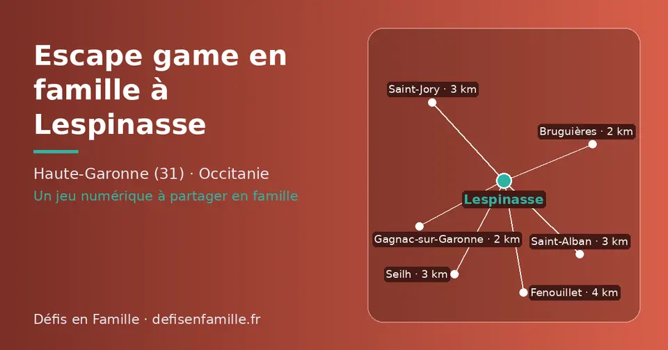 Carte schématique : Lespinasse et les communes voisines présentées sur ce site (Gagnac-sur-Garonne, Bruguières, Saint-Jory, Seilh, Saint-Alban, Fenouillet)