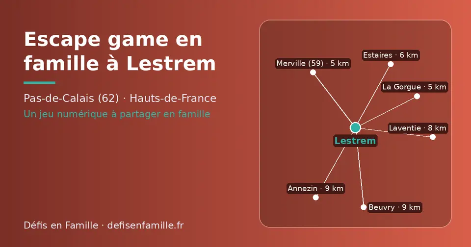 Carte schématique : Lestrem et les communes voisines présentées sur ce site (La Gorgue, Merville (59), Estaires, Laventie, Beuvry, Annezin)