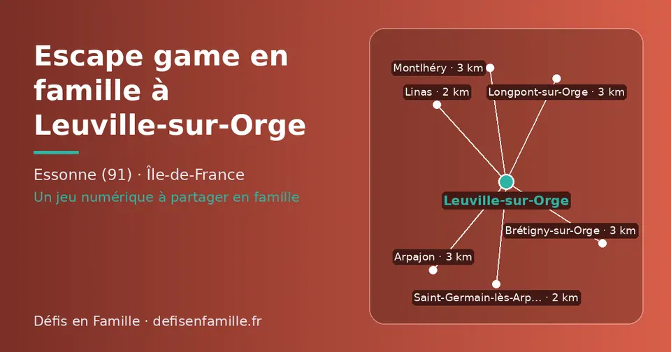 Carte schématique : Leuville-sur-Orge et les communes voisines présentées sur ce site (Saint-Germain-lès-Arpajon, Linas, Brétigny-sur-Orge, Montlhéry, Longpont-sur-Orge, Arpajon)