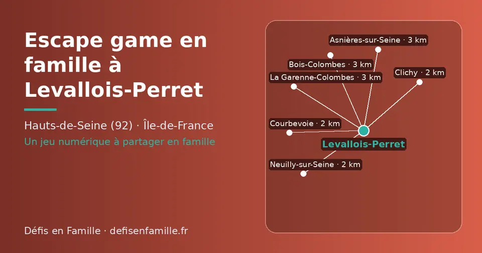 Carte schématique : Levallois-Perret et les communes voisines présentées sur ce site (Clichy, Neuilly-sur-Seine, Courbevoie, Asnières-sur-Seine, Bois-Colombes, La Garenne-Colombes)