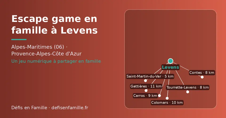 Carte schématique : Levens et les communes voisines présentées sur ce site (Saint-Martin-du-Var, Tourrette-Levens, Contes, Carros, Colomars, Gattières)