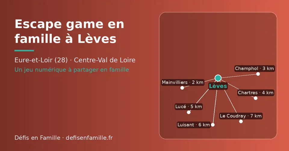 Carte schématique : Lèves et les communes voisines présentées sur ce site (Mainvilliers, Champhol, Chartres, Lucé, Luisant, Le Coudray)