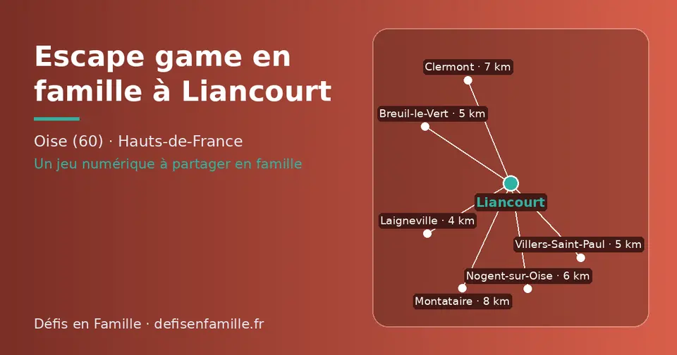 Carte schématique : Liancourt et les communes voisines présentées sur ce site (Laigneville, Villers-Saint-Paul, Breuil-le-Vert, Nogent-sur-Oise, Clermont, Montataire)