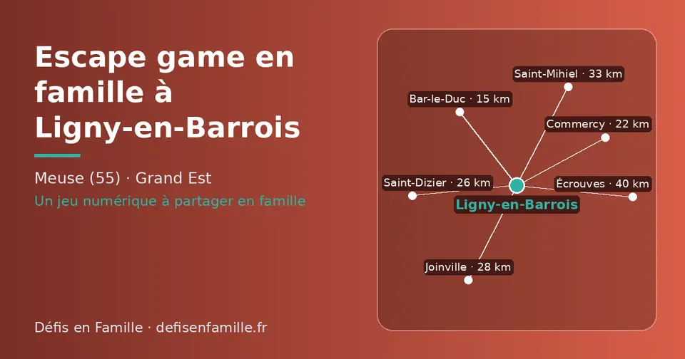 Carte schématique : Ligny-en-Barrois et les communes voisines présentées sur ce site (Bar-le-Duc, Commercy, Saint-Dizier, Joinville, Saint-Mihiel, Écrouves)