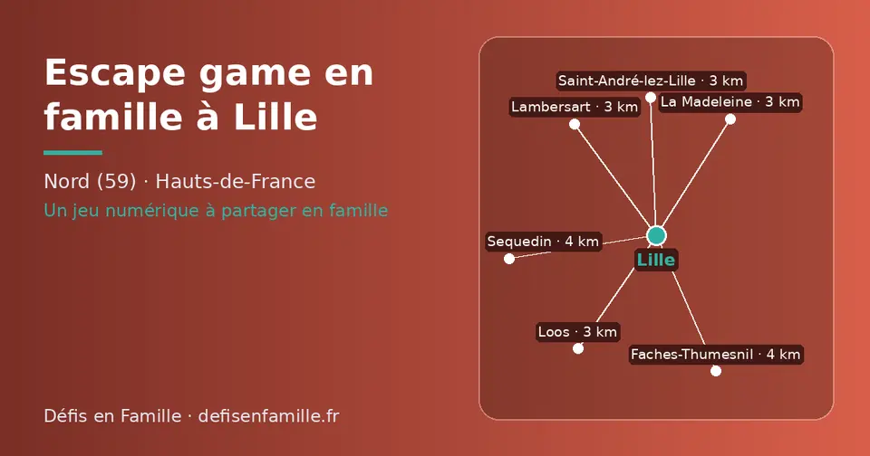 Carte schématique : Lille et les communes voisines présentées sur ce site (Lambersart, La Madeleine, Loos, Saint-André-lez-Lille, Sequedin, Faches-Thumesnil)
