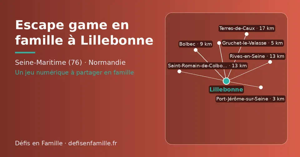 Carte schématique : Lillebonne et les communes voisines présentées sur ce site (Port-Jérôme-sur-Seine, Gruchet-le-Valasse, Bolbec, Saint-Romain-de-Colbosc, Rives-en-Seine, Terres-de-Caux)