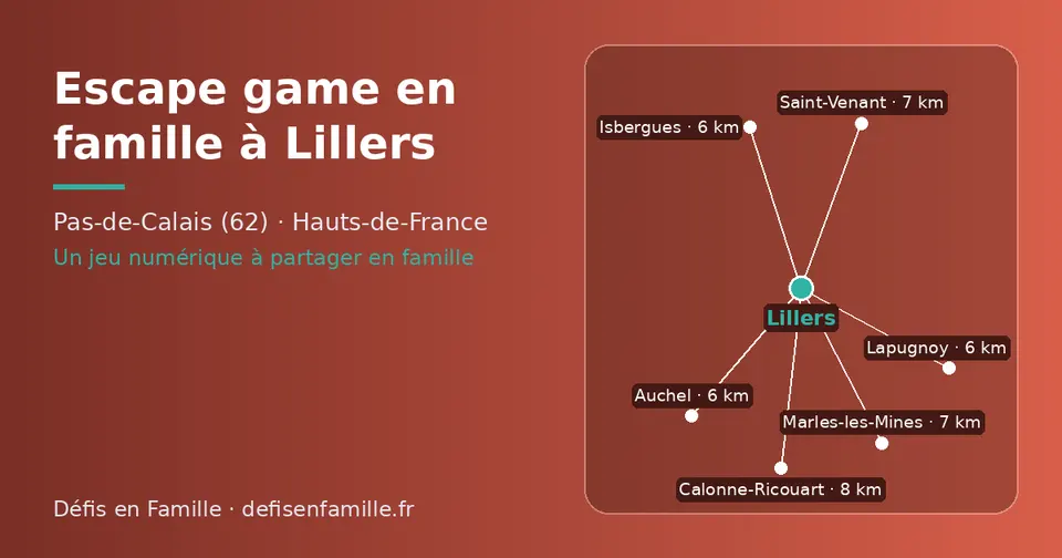 Carte schématique : Lillers et les communes voisines présentées sur ce site (Auchel, Lapugnoy, Isbergues, Marles-les-Mines, Saint-Venant, Calonne-Ricouart)