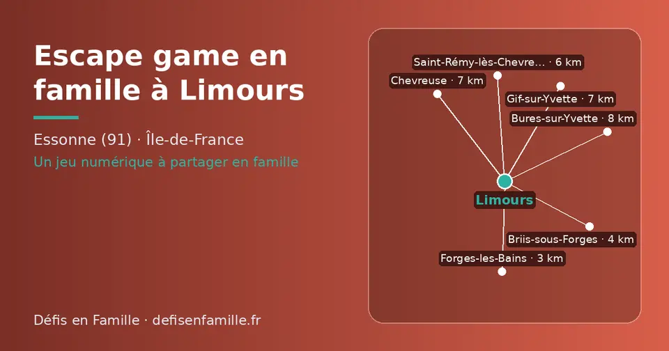 Carte schématique : Limours et les communes voisines présentées sur ce site (Forges-les-Bains, Briis-sous-Forges, Saint-Rémy-lès-Chevreuse, Gif-sur-Yvette, Chevreuse, Bures-sur-Yvette)