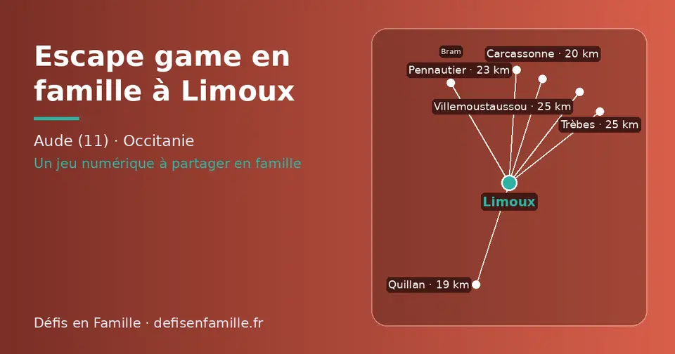 Carte schématique : Limoux et les communes voisines présentées sur ce site (Quillan, Carcassonne, Pennautier, Villemoustaussou, Bram, Trèbes)