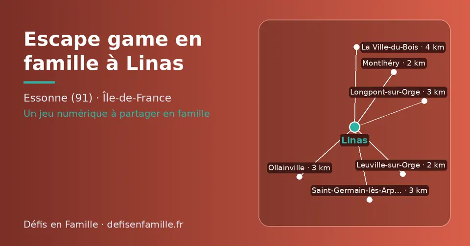 Carte schématique : Linas et les communes voisines présentées sur ce site (Montlhéry, Leuville-sur-Orge, Longpont-sur-Orge, Ollainville, Saint-Germain-lès-Arpajon, La Ville-du-Bois)