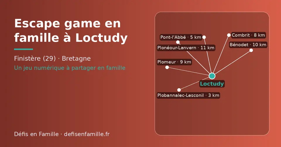 Carte schématique : Loctudy et les communes voisines présentées sur ce site (Plobannalec-Lesconil, Pont-l’Abbé, Combrit, Plomeur, Bénodet, Plonéour-Lanvern)