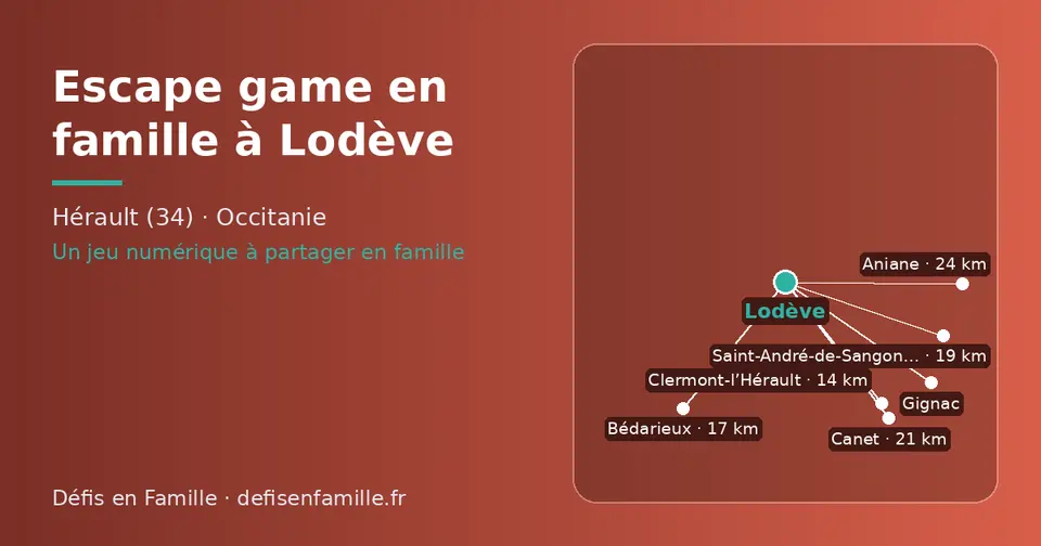 Carte schématique : Lodève et les communes voisines présentées sur ce site (Clermont-l’Hérault, Bédarieux, Saint-André-de-Sangonis, Canet, Gignac, Aniane)