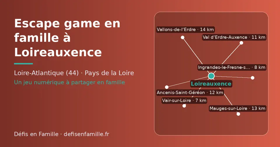 Carte schématique : Loireauxence et les communes voisines présentées sur ce site (Vair-sur-Loire, Ingrandes-le-Fresne-sur-Loire, Val d’Erdre-Auxence, Ancenis-Saint-Géréon, Mauges-sur-Loire, Vallons-de-l’Erdre)