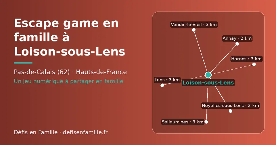 Carte schématique : Loison-sous-Lens et les communes voisines présentées sur ce site (Noyelles-sous-Lens, Annay, Sallaumines, Harnes, Vendin-le-Vieil, Lens)
