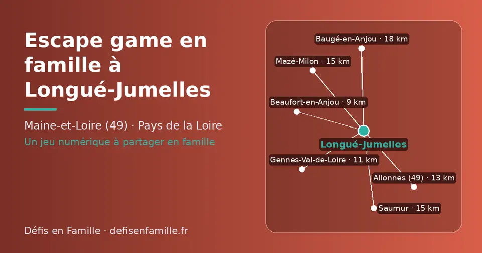 Carte schématique : Longué-Jumelles et les communes voisines présentées sur ce site (Beaufort-en-Anjou, Gennes-Val-de-Loire, Allonnes (49), Saumur, Mazé-Milon, Baugé-en-Anjou)