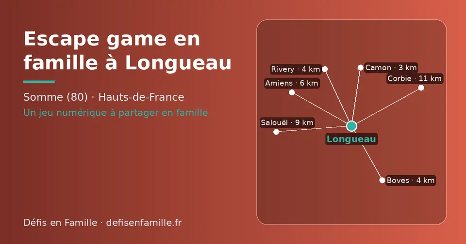 Carte schématique : Longueau et les communes voisines présentées sur ce site (Camon, Boves, Rivery, Amiens, Salouël, Corbie)