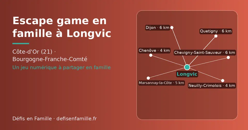 Carte schématique : Longvic et les communes voisines présentées sur ce site (Chenôve, Neuilly-Crimolois, Marsannay-la-Côte, Dijon, Quetigny, Chevigny-Saint-Sauveur)