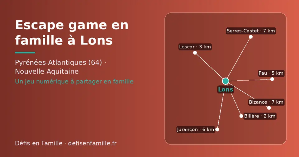 Carte schématique : Lons et les communes voisines présentées sur ce site (Billère, Lescar, Pau, Jurançon, Bizanos, Serres-Castet)