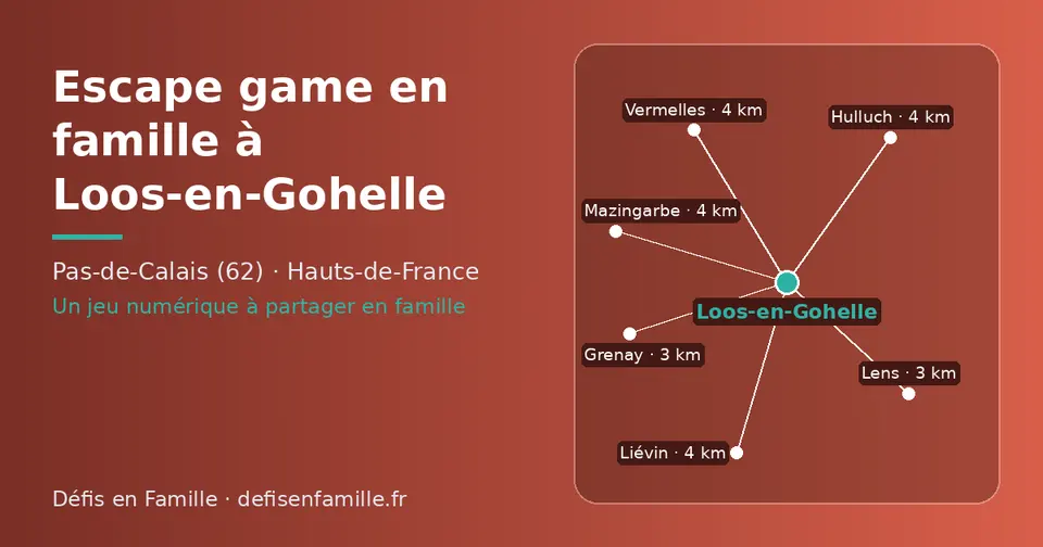 Carte schématique : Loos-en-Gohelle et les communes voisines présentées sur ce site (Lens, Grenay, Hulluch, Vermelles, Liévin, Mazingarbe)