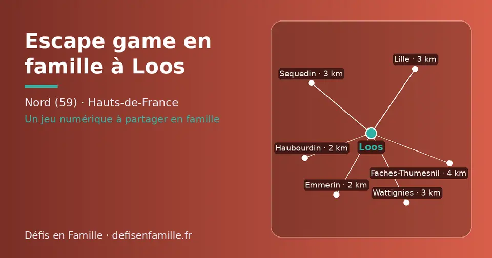 Carte schématique : Loos et les communes voisines présentées sur ce site (Emmerin, Haubourdin, Wattignies, Sequedin, Lille, Faches-Thumesnil)
