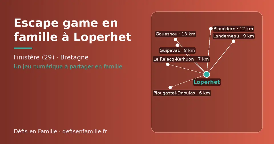 Carte schématique : Loperhet et les communes voisines présentées sur ce site (Plougastel-Daoulas, Le Relecq-Kerhuon, Guipavas, Landerneau, Plouédern, Gouesnou)