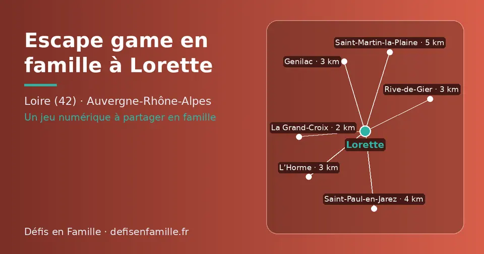 Carte schématique : Lorette et les communes voisines présentées sur ce site (La Grand-Croix, Rive-de-Gier, Genilac, L’Horme, Saint-Paul-en-Jarez, Saint-Martin-la-Plaine)
