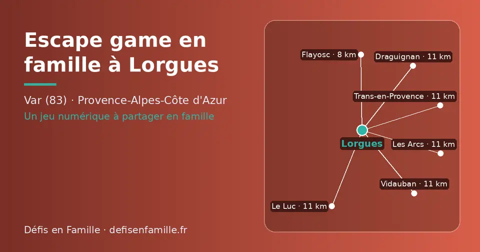 Carte schématique : Lorgues et les communes voisines présentées sur ce site (Flayosc, Le Luc, Les Arcs, Trans-en-Provence, Draguignan, Vidauban)