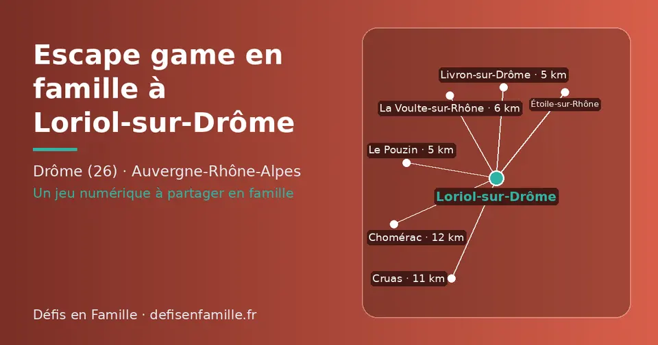 Carte schématique : Loriol-sur-Drôme et les communes voisines présentées sur ce site (Livron-sur-Drôme, Le Pouzin, La Voulte-sur-Rhône, Étoile-sur-Rhône, Cruas, Chomérac)